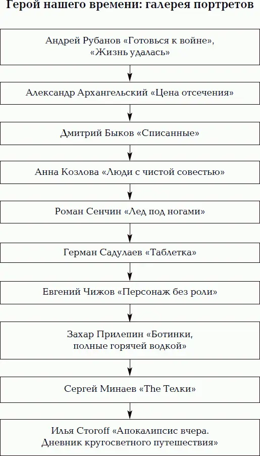 Нумерация с хвоста Путеводитель по русской литературе - фото 2