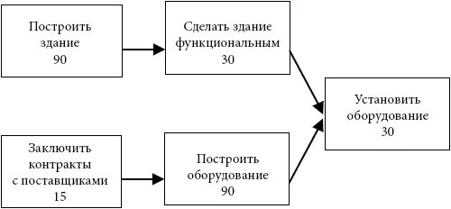 Я жду пока он закончит и вернется на свое место В соответствии с числами - фото 5