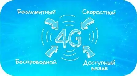 Похожие ощущения у меня были когда я попробовал пользоваться WiMAXом - фото 42