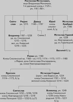 Александр Широкорад - Альтернатива Москве. Великие княжества Смоленское, Рязанское, Тверское