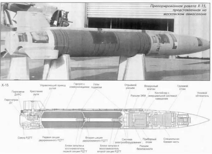 осуществлялся с торцевых законцовок рулевых поверхностей Композитный носовой - фото 44