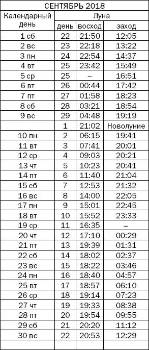 ДУХОВНОЕ ПУТЕШЕСТВИЕ В ЗАТЕРЯННЫЙ МИР - фото 132