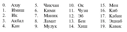 В поименованной неделе 20 дней и последний знак длинного счета изменяется от - фото 5