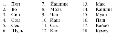 Названия месяцев в Хаабе изменялись каждые 20 дней а не каждый день как в - фото 6