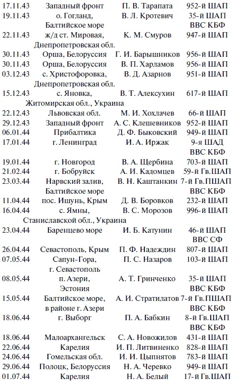 Старший лейтенант В А Ширяев звание Героя присвоено пос - фото 55
