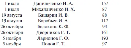 Однако попрежнему все же имелись и значительные отклонения от этого среднего - фото 90