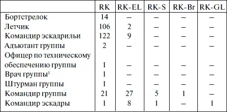 1Штабврач гауптман Эрнст Гадерманн Ernst Gadermann получил Рыцарский Крест - фото 122