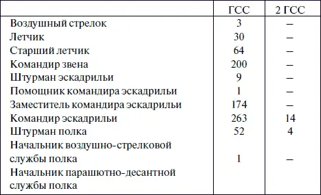 Поскольку общее количество награжденных у сторон различается более чем в три - фото 123