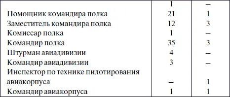 Поскольку общее количество награжденных у сторон различается более чем в три - фото 124