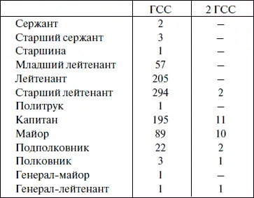Что здесь сразу бросается в глаза так это огромная разница в количестве - фото 126