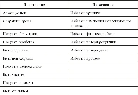 Имея в виду приведенные общечеловеческие потребности достаточно легко - фото 1