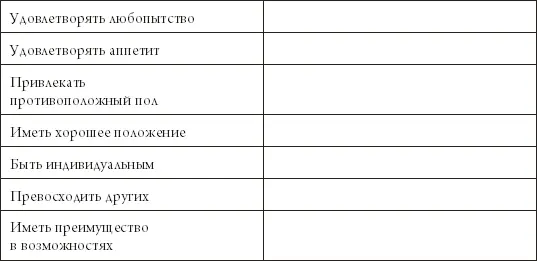 Имея в виду приведенные общечеловеческие потребности достаточно легко - фото 2