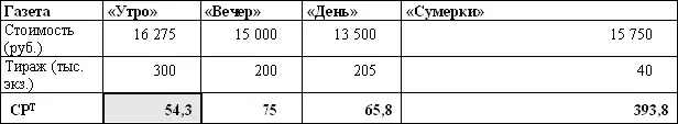 Значительно удобнее для человека а стало быть и для клиента когда цифры - фото 5