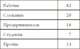 Соответственно данным табл 3 агент выстраивает круговую диаграмму Рис 4 - фото 9