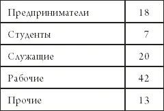 Соответственно и круговая диаграмма будет представлять состав аудитории по - фото 12