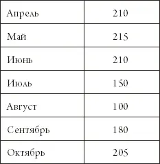 Используя эти данные агент строит следующий классический график рис 12 - фото 23