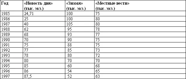 На основании этих данных агент выстраивает классический график рис 14 - фото 27