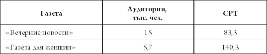 Думаю Вам интересно высказывание о нашей газете господина Петрова из компании - фото 39