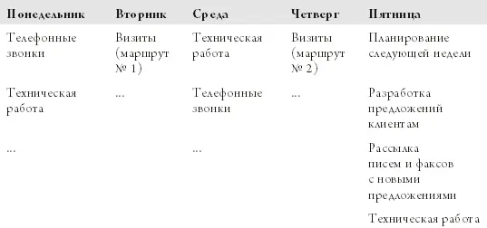 К плануграфику прикладываются маршрутные карты Они разрабатываются на базе - фото 41