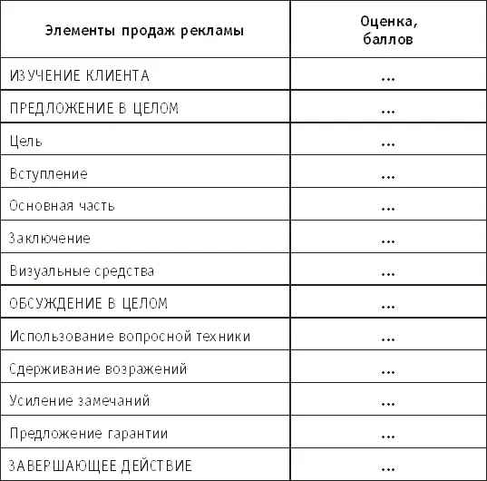 ДЕТАЛЬНЫЙ ОЦЕНОЧНЫЙ БЛАНК После того как агент достиг удовлетворительного на - фото 43