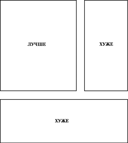 Рис 20 Формы рекламных объявлений по степени убывания эффективности - фото 46