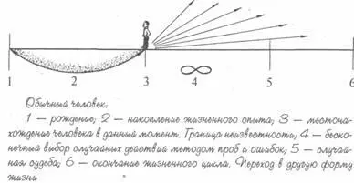 Вот здесь вы родились 1 Вот здесь 2 ваше прошлое Это 3 настоящий - фото 2