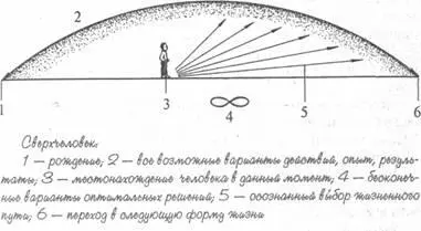 Для полноценного человека смерти не существует потому что он видит и знает - фото 3