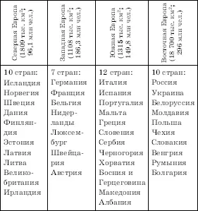 Подобная классификация не может игнорироваться географами хотя бы уже потому - фото 1