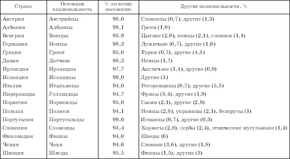 Примерами такого рода могут служить неоднократные попытки Фарерских овов и - фото 12