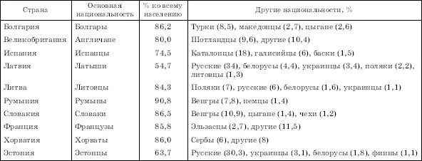 С тех пор как в 1949 г основная часть Ирландии окончательно вышла из состава - фото 13