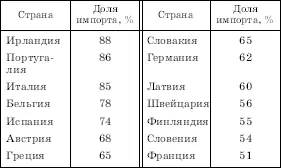 Сокращение доли угляв энергопотреблении началось в зарубежной в особенности в - фото 32