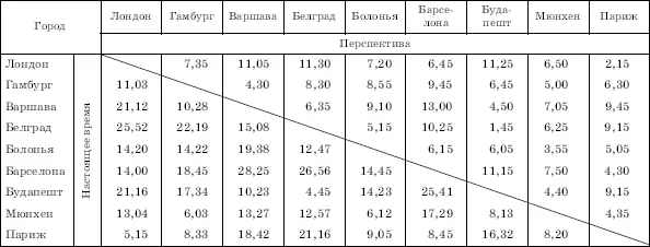 18 Туннели в Альпах Рельеф зарубежной Европы несмотря на гористость - фото 46