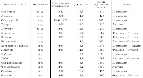 Действительно до сих пор складывающаяся единая сеть таких магистралей состоит - фото 48