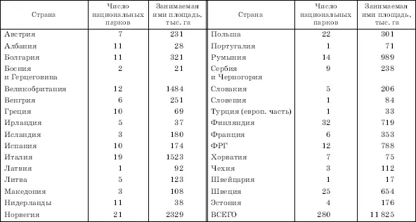 Рис 59 Национальные народные парки в Польше Рис 60 Национальные - фото 77