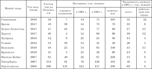 Так шесть новых городов находятся в конурбации Клайдсайд в Центральной - фото 89