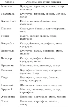 На этом же фоне возникли и отдельные районы плантационных тропических - фото 313