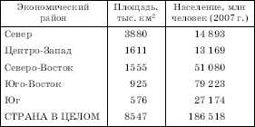 В качестве едва ли не самого яркого примера ее осуществления можно привести - фото 322