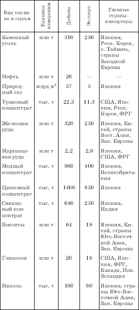 И все же главная роль начиная с 1960х гг принадлежит уже районам нового - фото 327