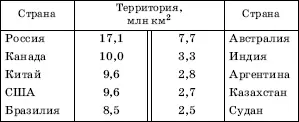 По размерам территории страны мира принято подразделять на очень большие - фото 5