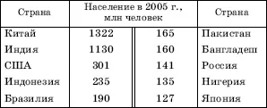 Что же касается самых маленьких по численности жителей государств то на - фото 6