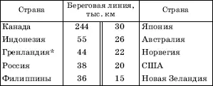 Не имеют выхода к Мировому океану 43 страны Среди них 9 стран СНГ 12 - фото 7