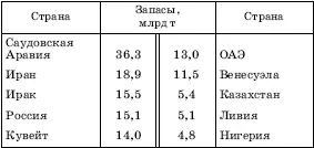 Рис 9 Крупнейшие нефтегазоносные бассейны мира Общегеологические ресурсы - фото 24