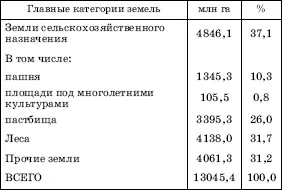 Первое и самое общее представление о земельных ресурсах дает понятие о - фото 33