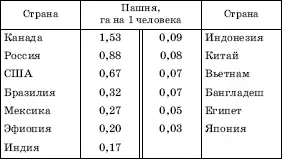 Отдельно приведем некоторые данные о земельном фонде России В целом он - фото 36