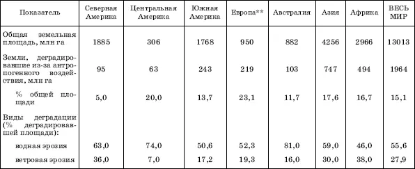 По ИМКузиной Включая европейскую часть России Анализ таблицы 22 - фото 39