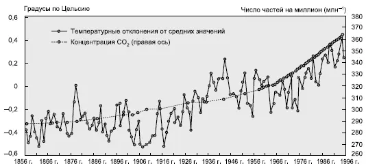 Рис 170 Повышение температуры воздуха по мере увеличения концентрации - фото 356