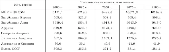 Таблица 181 ПРОГНОЗ ООН ЧИСЛЕННОСТИ НАСЕЛЕНИЯ ЗЕМЛИ ДО 2100 г 112 В докладе - фото 360