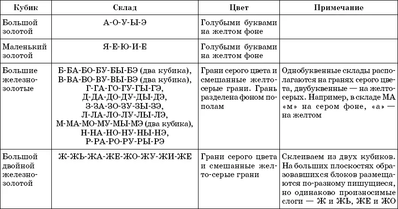 Кубик и склады Перед вами таблица 1 с описанием куби - фото 22