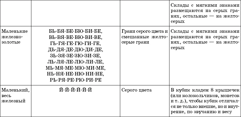 Кубик и склады Перед вами таблица 1 с описанием кубиков Развертки кубиков вы - фото 23