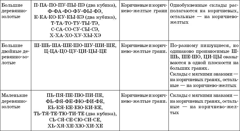Кубик и склады Перед вами таблица 1 с описанием кубиков Развертки кубиков вы - фото 24